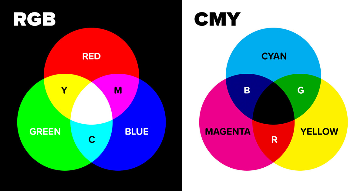 Tất Tần Tật Sự Khác Biệt Giữa Hai Mã Màu RGB Và CMYK