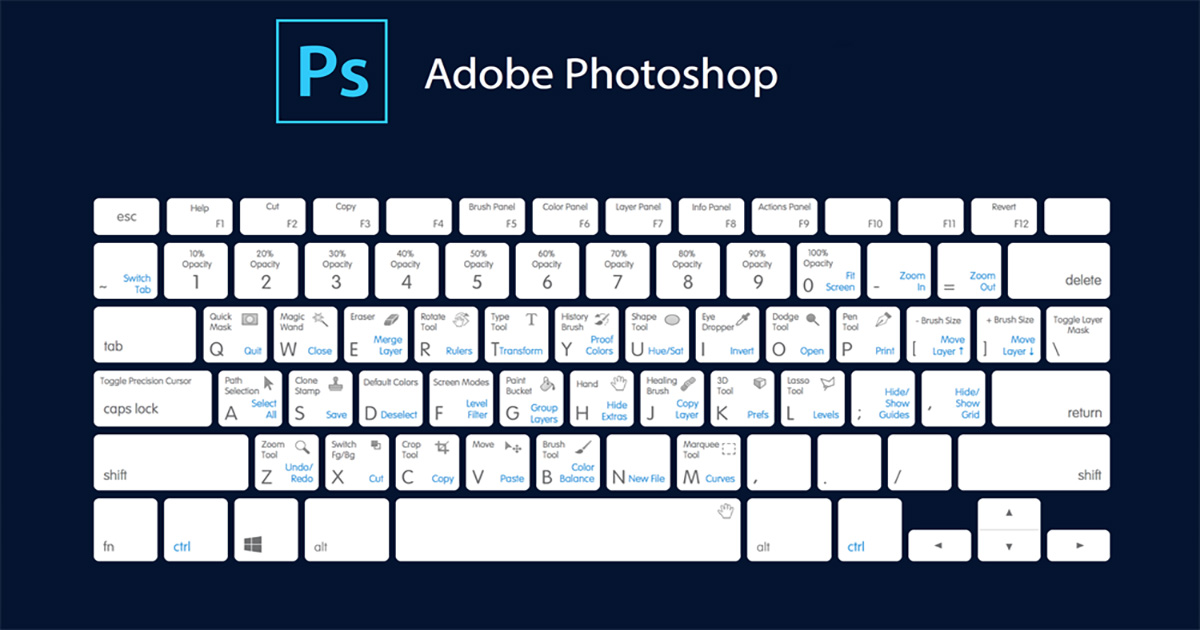 Tổng Hợp Các Phím Tắt Photoshop Thường Dùng Mà Bạn Nên Biết